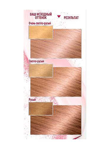 Краска для волос Garnier Color Sensation 9.02 Перламутровый блонд-5